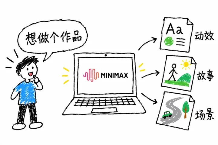 MiniMax M3.1 Flash 对标 Opus 5.5 前端创作实测 5 Image