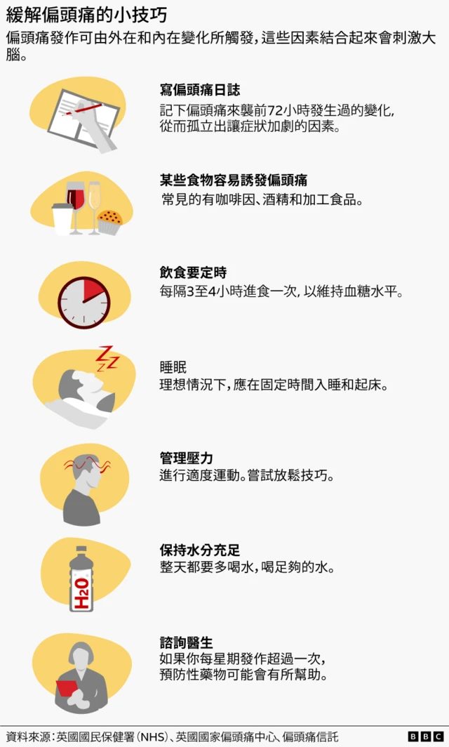 女性偏头痛发作率为男性三倍 医生教你如何应对 5 图表:缓解偏头痛的小技巧