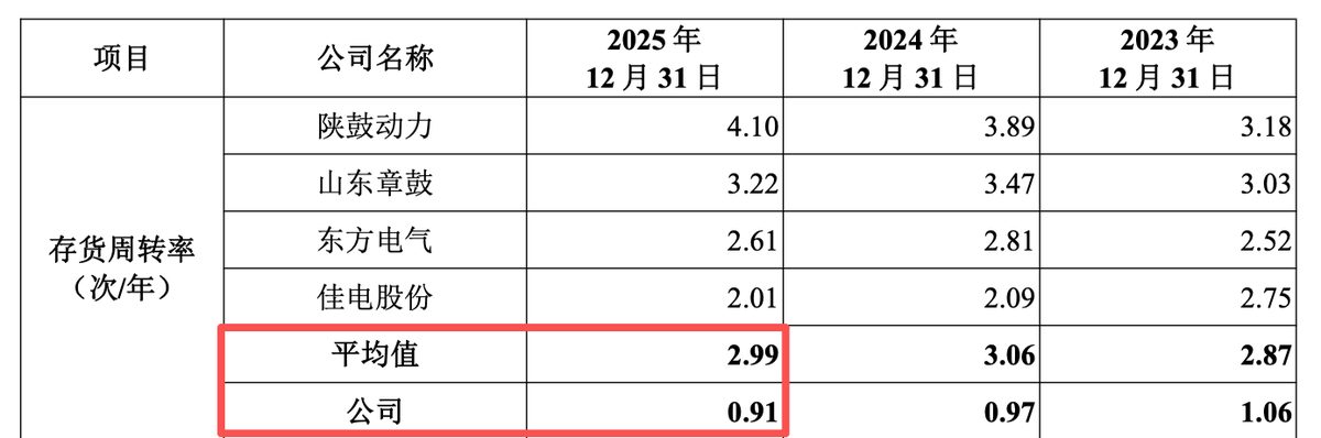上市两日暴涨1200%,沈鼓集团部分投资者遭暂停账户交易,发生了什么? 4 940506f6fca20b5436c81dd73b4b8a307729b118a7c75e6dc314bd12675d08e0 article