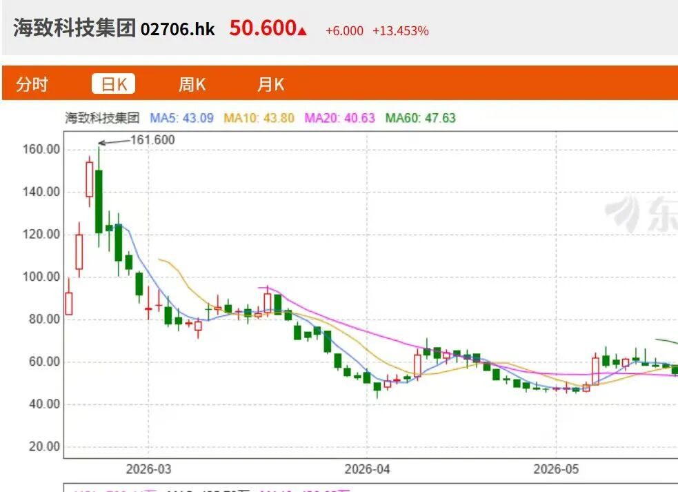 ZD Group兑付危机:20亿港元资金冻结 香港警方介入调查 6 943a1ab3242f7bf09dc47fb1ce9b8558bc83ec34fa20e7b83ad07a0ddfdba0b8 article