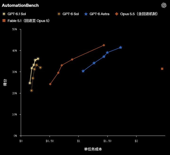 OpenAI 年度发布会最全总结:25 个新品很夯,但额度减半拉爆了 19 Image