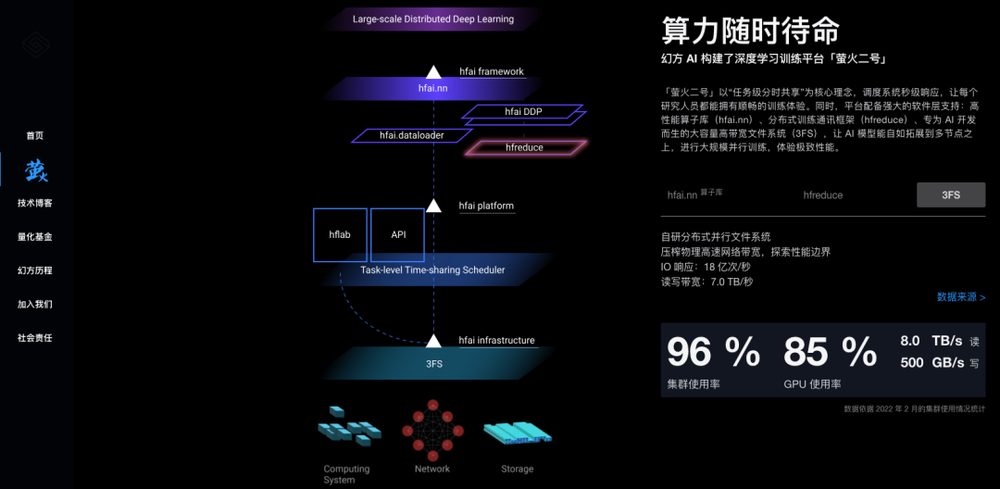 DeepSeek发多模态模型认错人 梁文锋被认成王兴张一鸣 10 972dc66d1628428a7d44d69d31739aaa35c55ff17c4e567b8644ce3821328e77 article