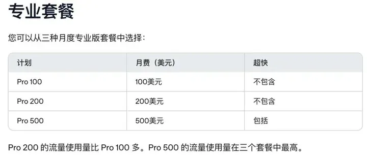 ChatGPT Pro部分套餐额度翻倍,Plus额度保持不变 2 Image