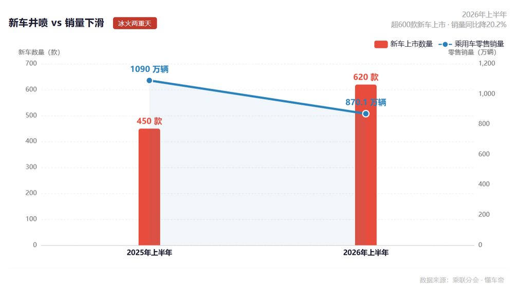 2026年夏天中国汽车行业"公测时代"终结 监管新规落地 1 97e905fb082ebe4124e3d69dbc0a051ca93e2f463c1903c41b3f896a7539da79 article