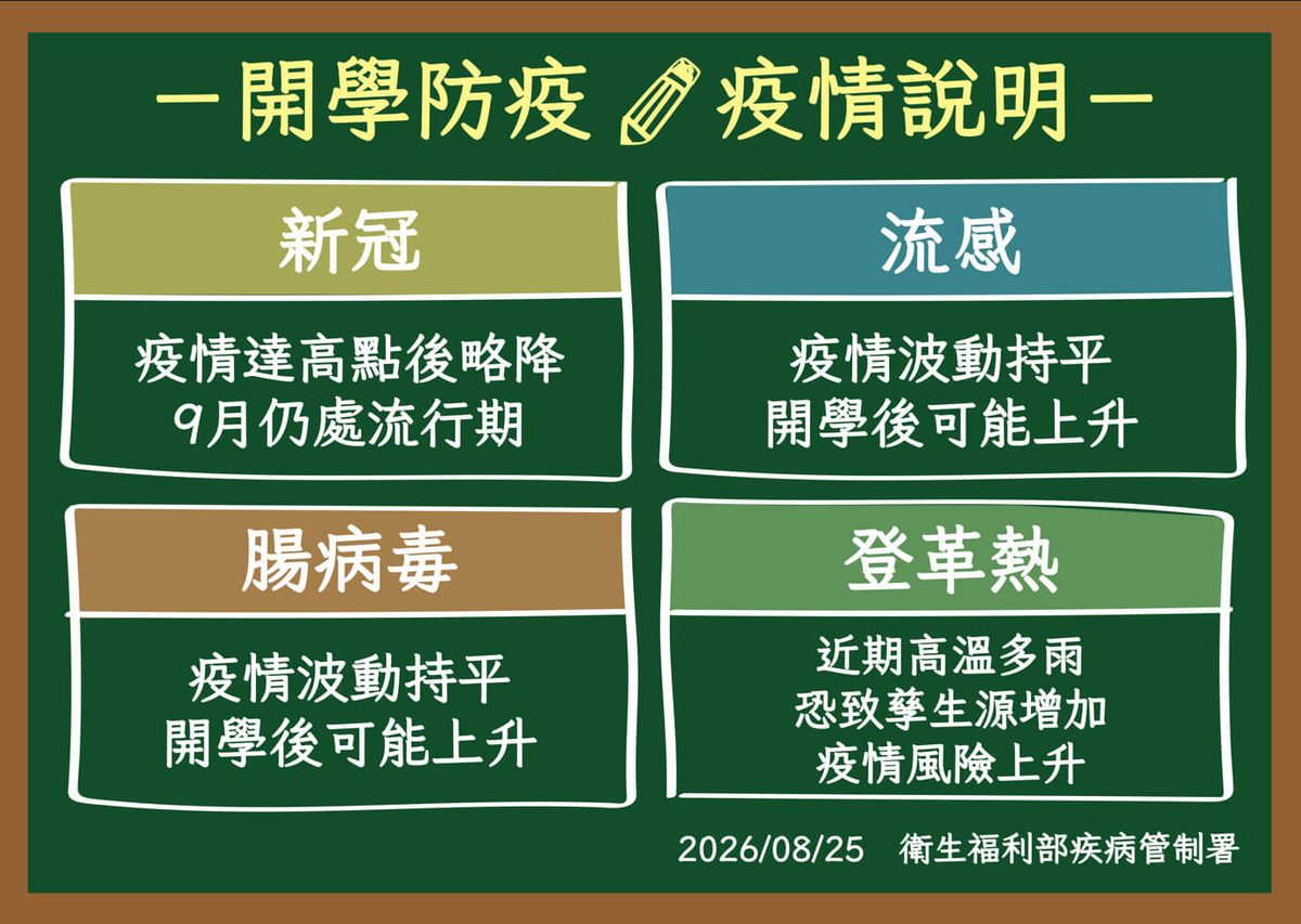 开学将至 新冠流感肠病毒登革热四病齐袭校园 1 9849585dcbebd598b77a58cddfbc300e3e35a66982427a4ec824e31ed5e064f7 article