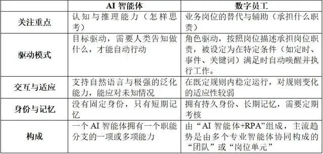穆胜咨询发布人机协同团队研究:AI智能体成员工,团队定义须改变 2 996b06affbdb1d41393adbab91fc60f6026f8ba8f397094a54cdfd3ee17b294d article