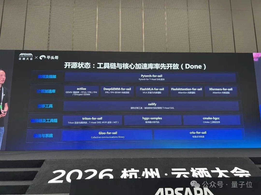 真武AI芯片称最强后 平头哥再开源软件栈补生态 4 999030bbac069c341607e5066946a205e749e70ef9828424a05cfb1d648dcf8a article