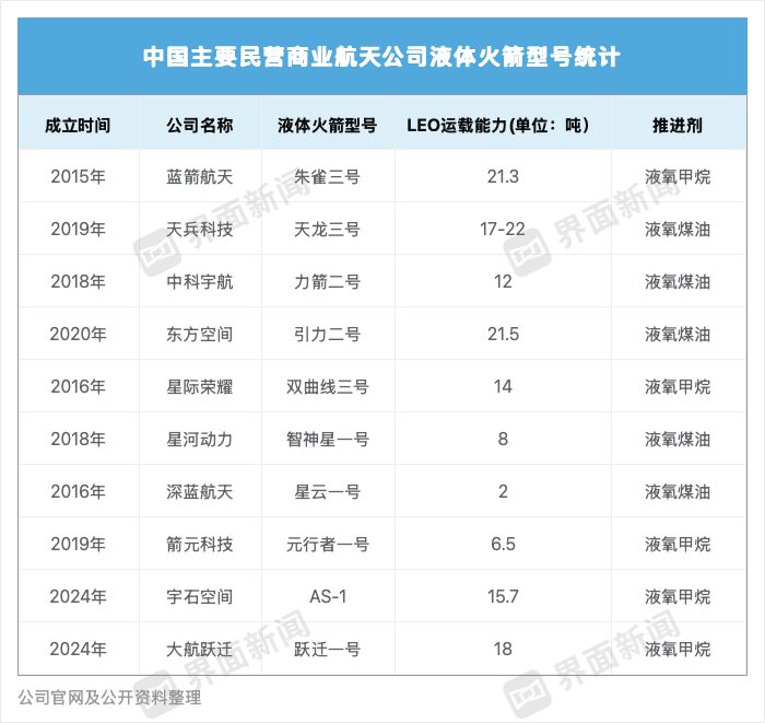 中国民营火箭首次!朱雀三号实现回收 3 99dd2e129a4a5e9ca4c84d78109209ec50ed0d5f510947300d2e254a19047d7c article