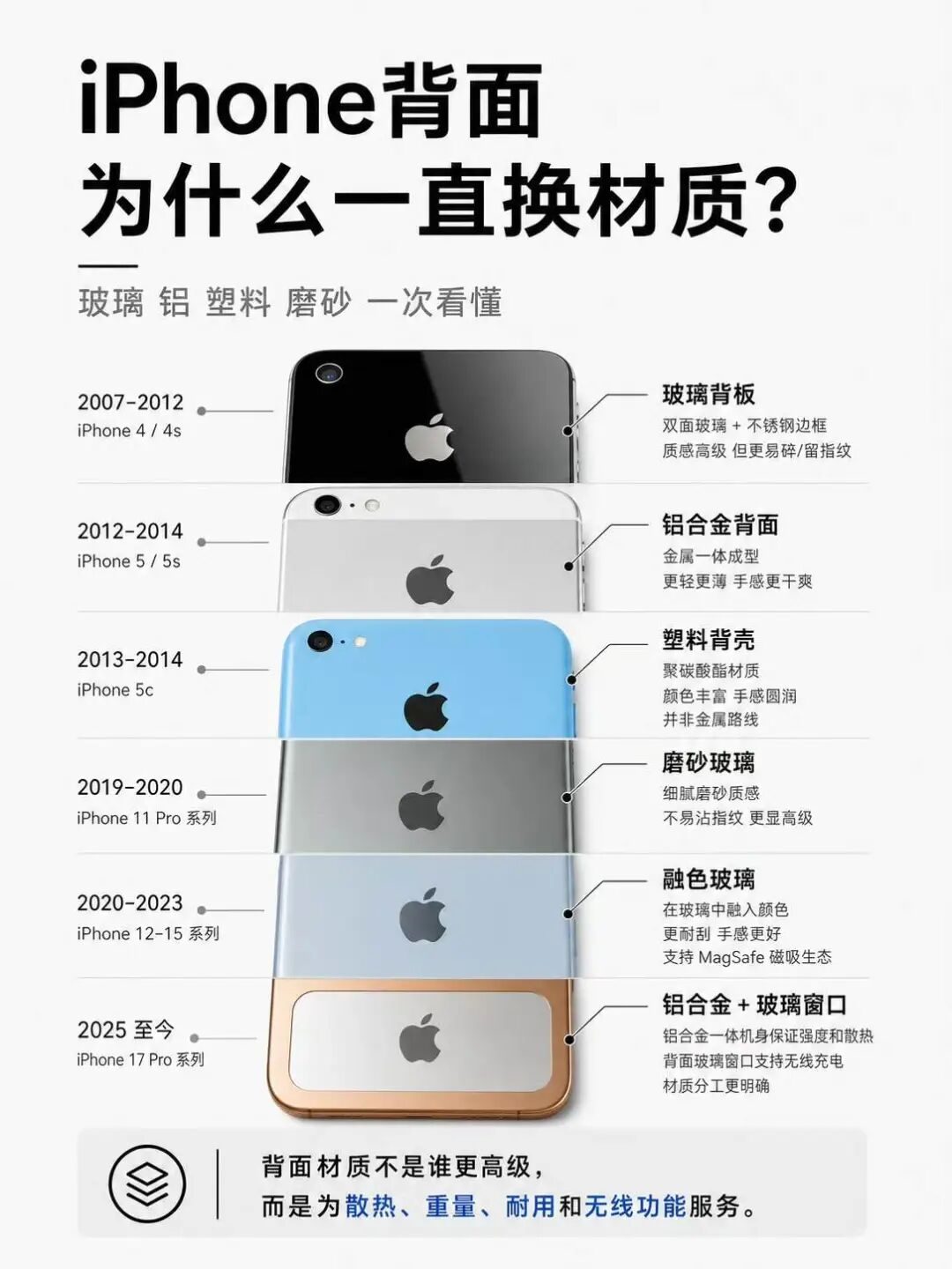 迟到7年的iPhone Duo,一上来就想“终结”比赛 2 9ae65a87317bd4817ce7044a71ccb24a72b70ff6314df347bfd6762db75d556a article