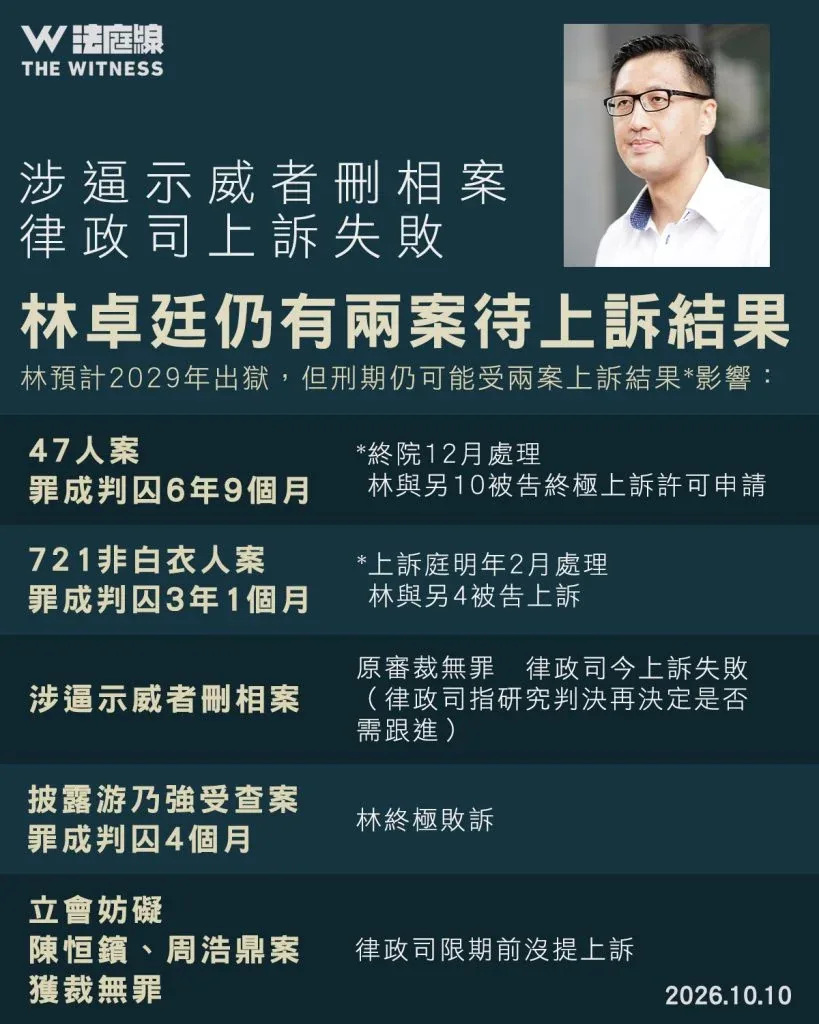 林卓廷