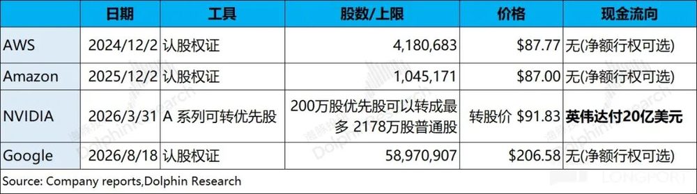 迈威尔Marvell:“贴钱”结盟谷歌,能“撬动”博通墙角吗? 2 9ec53e9897226f98333c7184bdb8adccca83e6c537e5cb2296836ddee856856d article