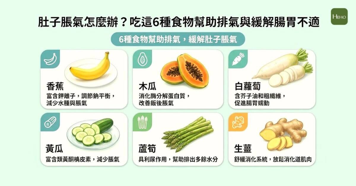 肚子胀气怎么办?吃这 6 种食物帮助排气与缓解肠胃不适 1 肚子脹氣怎麼辦?6種改善腸胃排氣的食物推薦