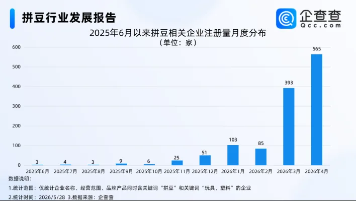 从全民风口到小众手作,拼豆只用了十个月 1 9f5ff5b8e55fe79d26b6583b3b9c2e40738f2158dfa2334472e4f9fddf4963aa article