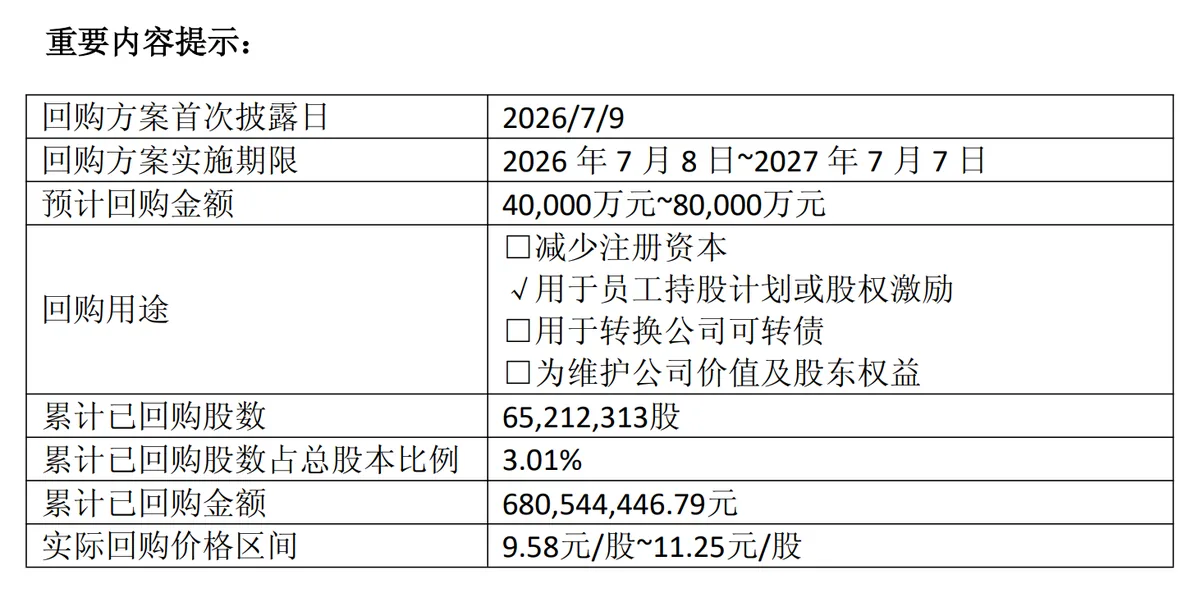 三大航前三季度合计亏损约84.35亿元 四家民营航司利润合计较去年同期腰斩 3 9f7c26d23aee14733862e972beb263db9c107e6a5dbe66531cff6ac47b662599 article