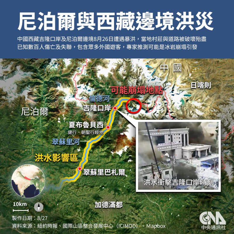 尼泊尔西藏洪灾增至逾千人失联 泥流如内陆海啸吞没村庄 1 尼泊爾與中國西藏交界的山區26日上午發生大規模山崩與洪災。(中央社製圖)