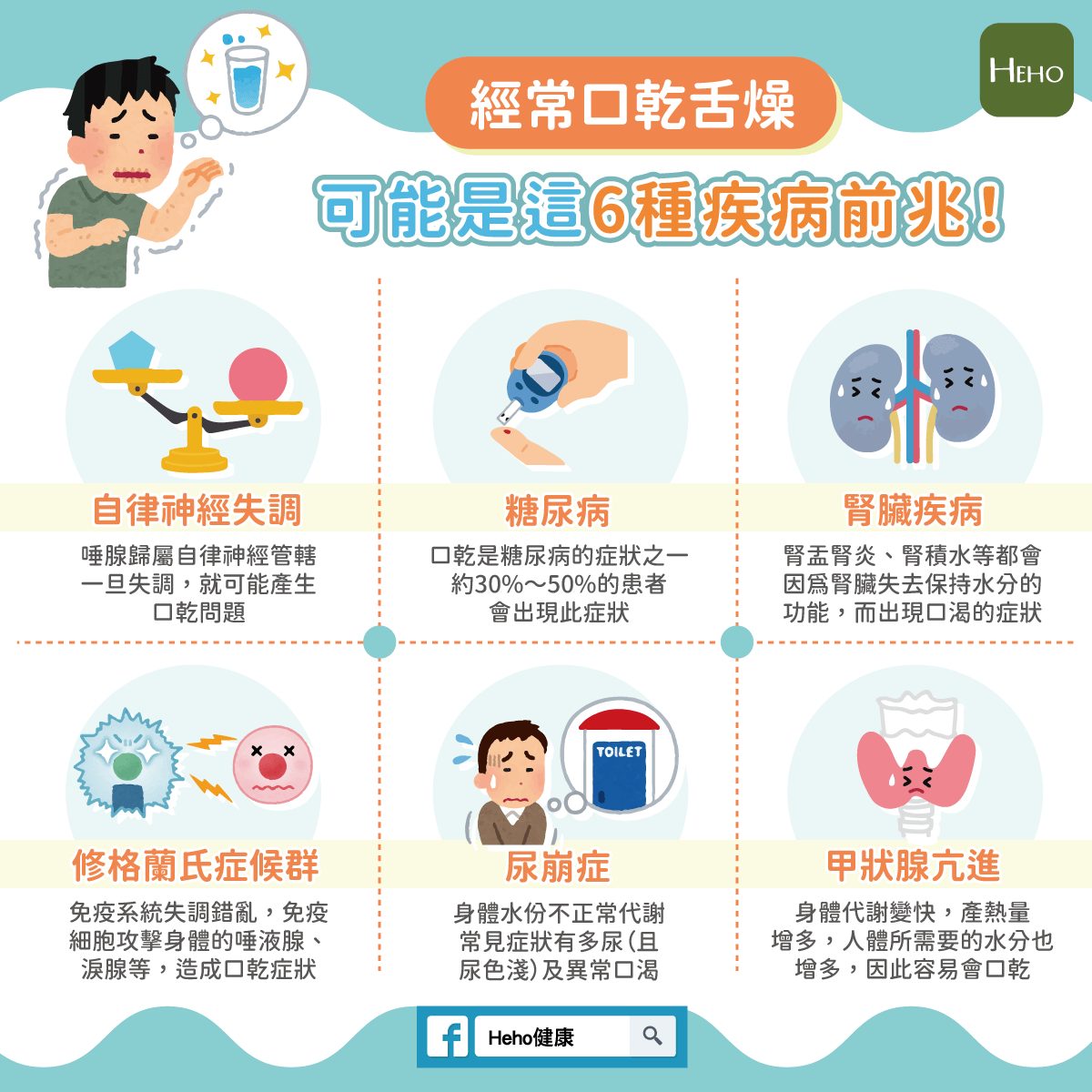 一名男性因為口乾舌燥正在喝水，背景圖解說明6種可能導致異常口乾的潛在疾病。