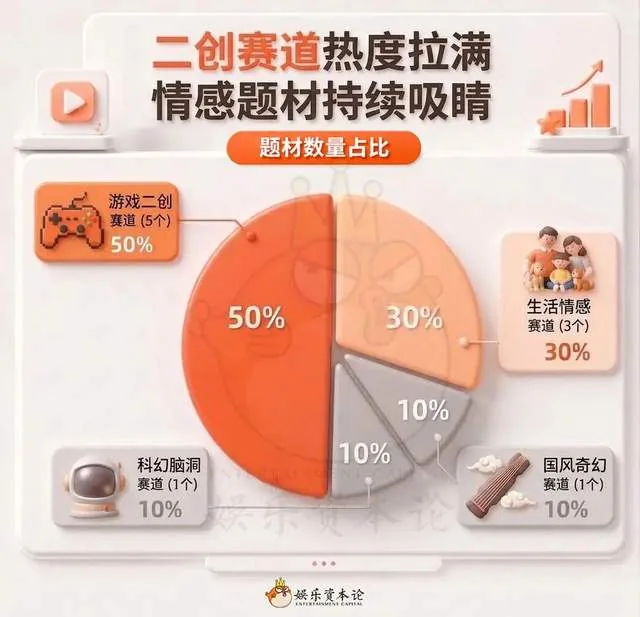 本周AI爆款榜一半是游戏二创 无畏契约、4399、三角洲行动再成爆款 1 a0632139a5165069eecf89c98bec56ebe6852eb99e49c90a6098c48a73b403be article