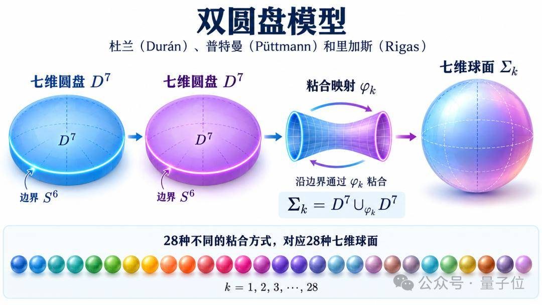 丘成桐团队用AI解开悬50年怪球曲率难题 7 a081cfdc66673371cfe036fa524d2343c6d51e219dad6a812f02e70b3eb019f6 article