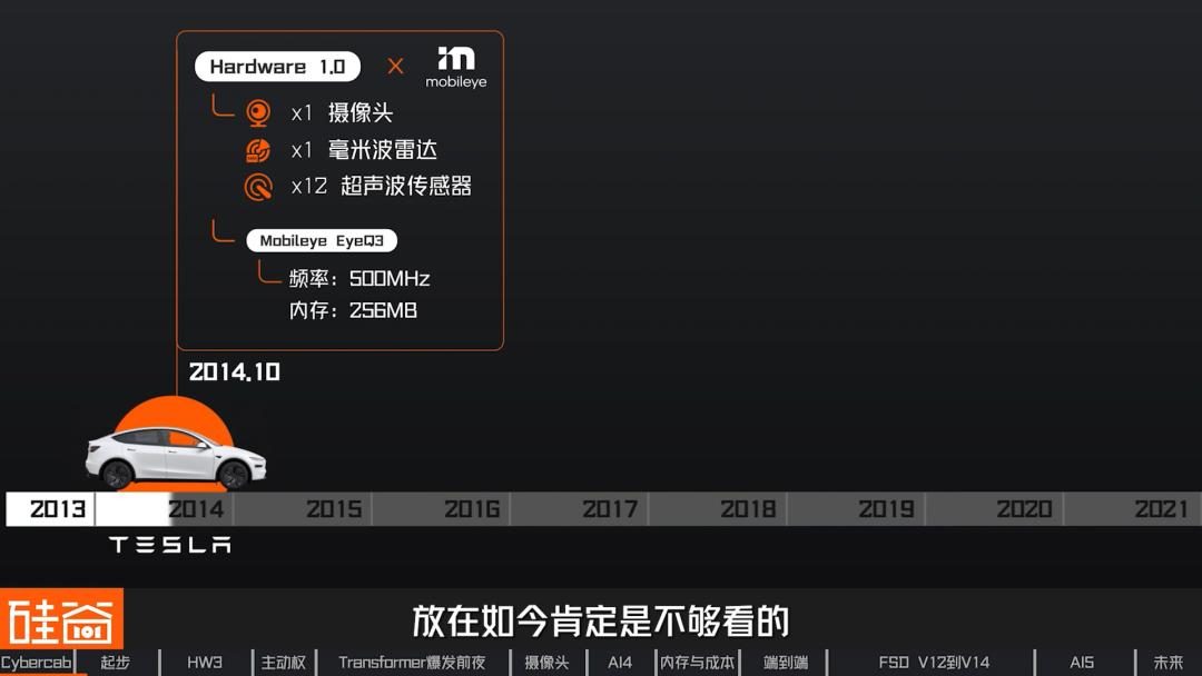 特斯拉FSD十三年:从Mobileye黑盒到自研芯片再到无方向盘 4 a132b586f4a627af09572d87a452ea7b18a630e4d63407755a301d1efb88d1e3 article