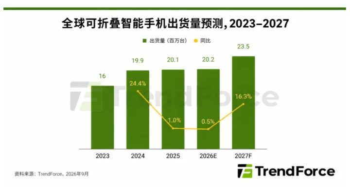iPhone Duo拆解:液态玻璃如何解决折叠屏割裂难题 18 a26e1dd5f112d5d5f3ed96e4a3fe3f0e9336863e8d58ff9745dd9bf734340942 article