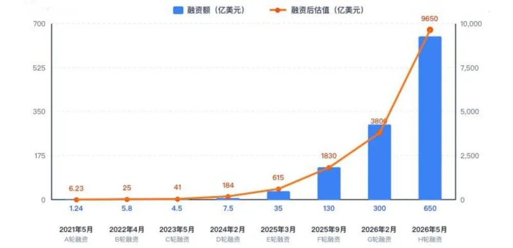Anthropic抢跑上市:第三季度营收168亿美元,估值或降至1.5万亿美元 4 a2762cc6d6cbfff889dfa2625840c7ac53bb47ef617b40e80a34f23962c56401 article