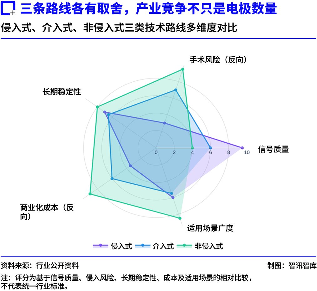 420亿估值背后:Neuralink的“SpaceX时刻”还要等多久? 3 a2a7b82148ad1d0db49dbf274ae28da3bbde68333c366237645d9507799908bd article