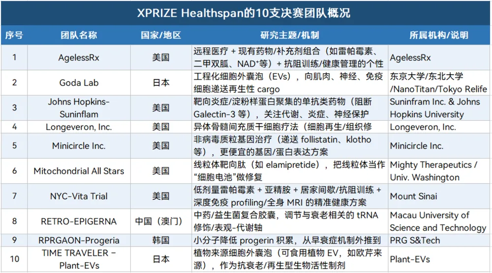 索尔·纽曼:「现有的长寿研究,要么是欺诈,要么是偶合」 3 a348d89c7b698be08741db55bd15dca07f1765b5da6b359382fd98e1d3fa9121 article
