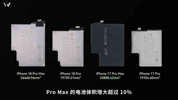 iPhone 18 Pro拆解揭秘:灵动岛缩小代价与换电池首破千元 21 Image