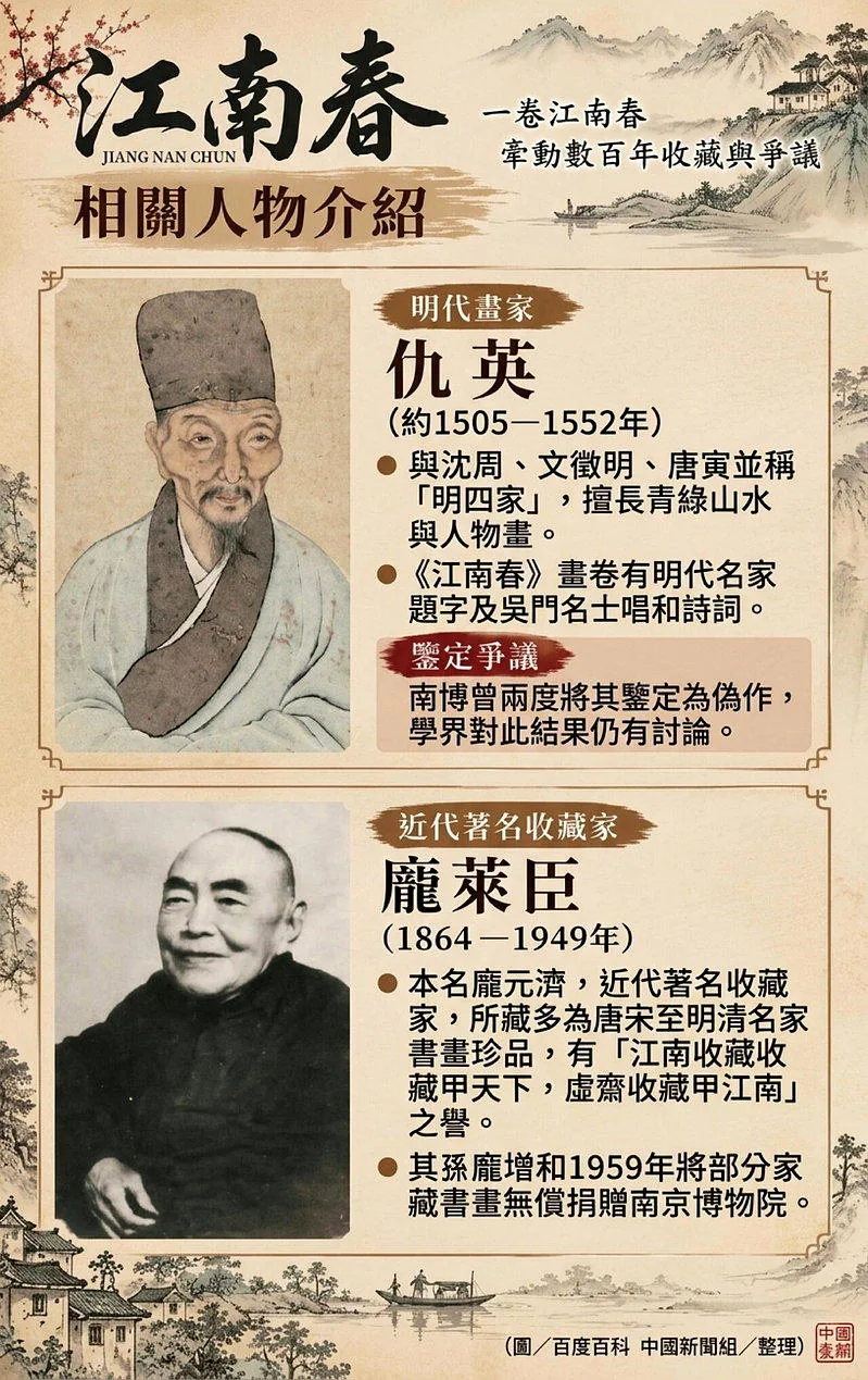 南博《江南春》被指私自处置流向拍场 估价高达8800万元 1 a3c389fa788ce9eaf115414827ba520e7450b9e5ce110d796ec6582868514b69 article