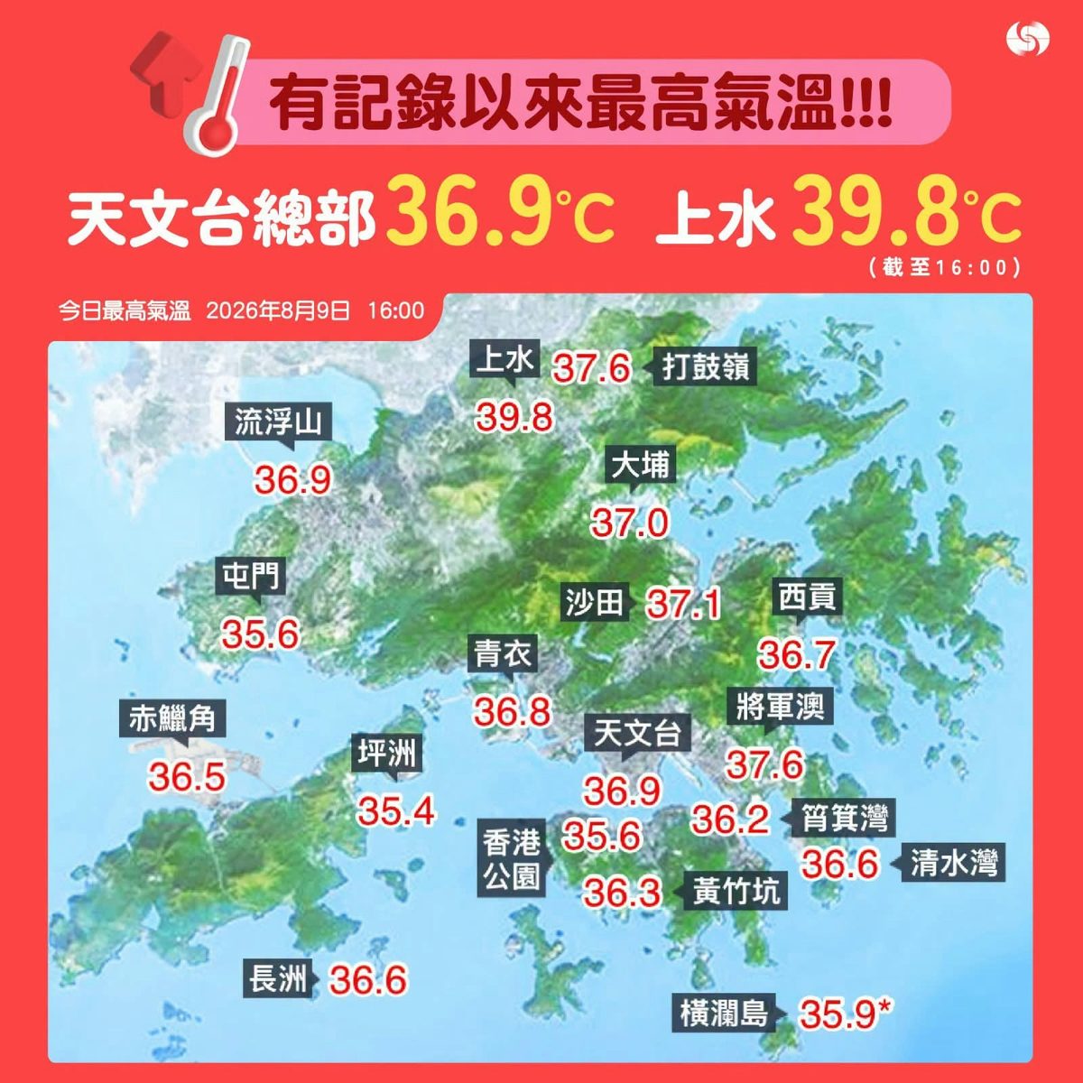 酷热天气|电车车长9.1起换新夏季制服 短袖Polo衫配短裤抗炎夏 5 2026年8月9日天文台尖沙咀總部錄得143年來破紀錄氣溫,達到36.9度,而上水更達39.8度,惟工作暑熱警告維持最低的黃色級別。(天文台FB圖片)
