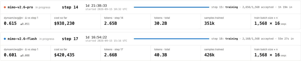 每小时“烧钱”超20万元!罗福莉直播小米大模型训练 1 a48277eb68f170567b8715ba3458b741d9df3bc079d8e720d15e9f6df6a50bb3 article