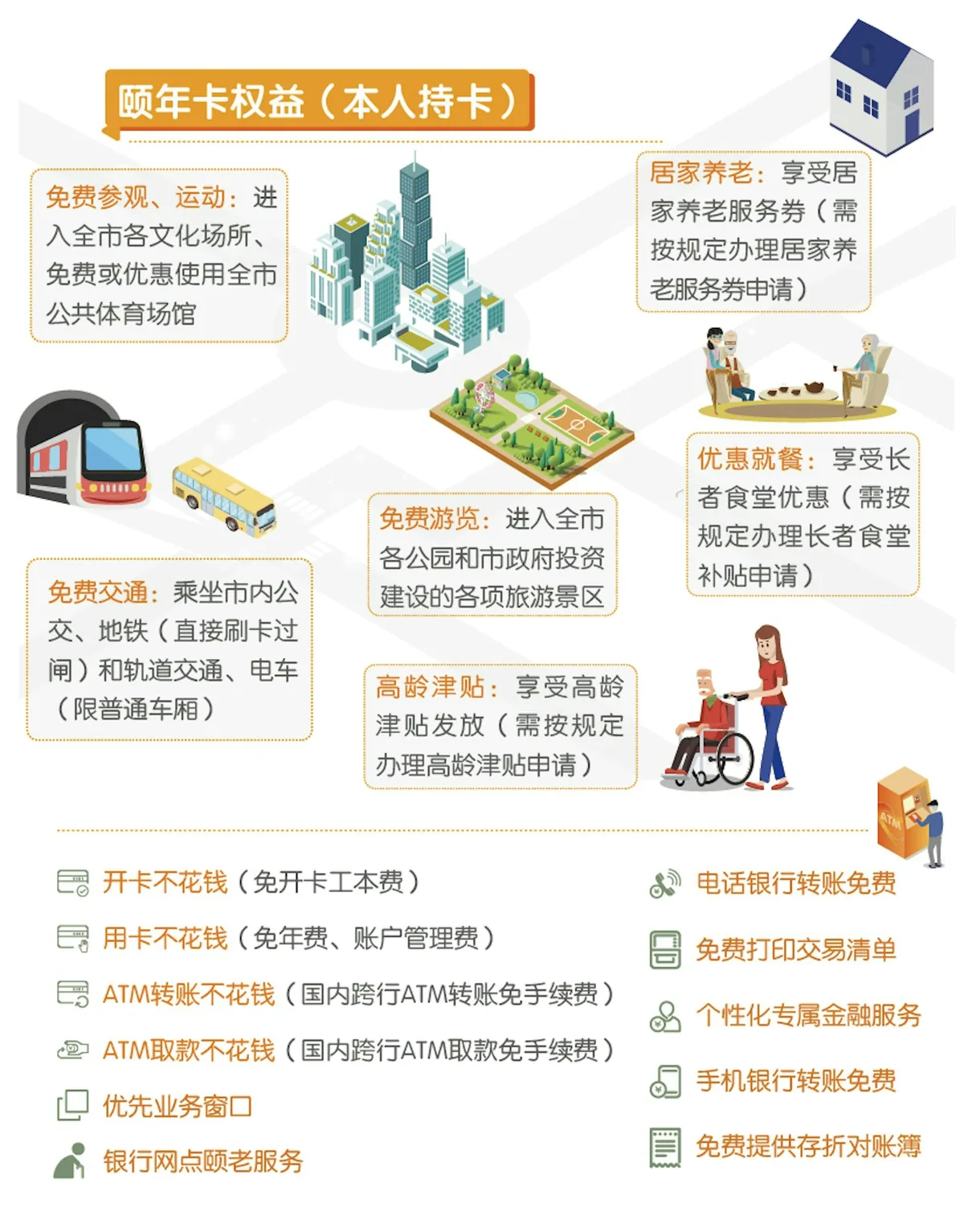 长者优惠|深圳10景点免费入场 野生动物园+海洋世界+科学技术馆 2 (圖片來源:平安銀行網頁截圖)
