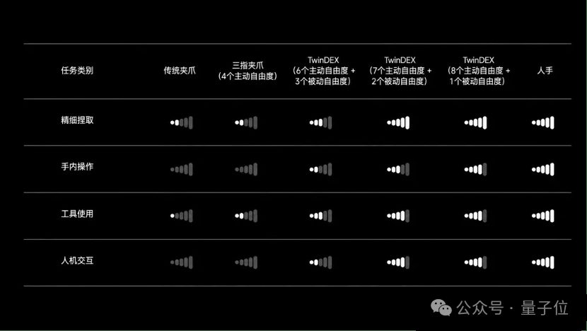 自变量发布灵巧手系统TwinDex 无需真机遥操数据 10 a5b4f55bf282397bdee1a19db54550d43c5f2394b1db313571d82db6a66ac9c4 article