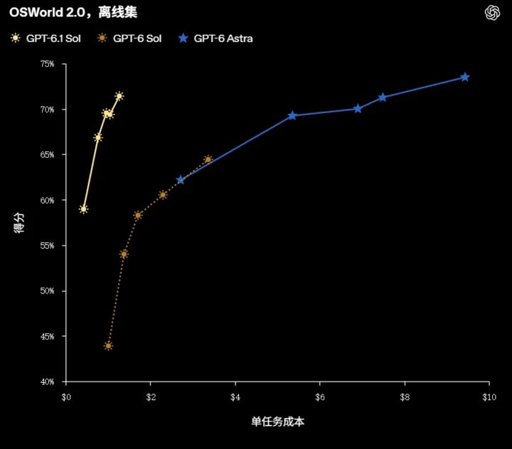 OpenAI 年度发布会最全总结:25 个新品很夯,但额度减半拉爆了 18 Image