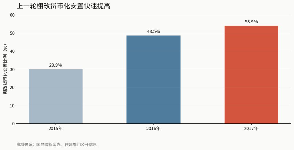 深圳推行房票安置:拆迁补偿从货币化转向定向购买,存量时代房地产循环重塑 1 a5e314bc0f81fe814bff1872f78d0b9b0f27c3e5e30f0188d36fbd8326f245bd article