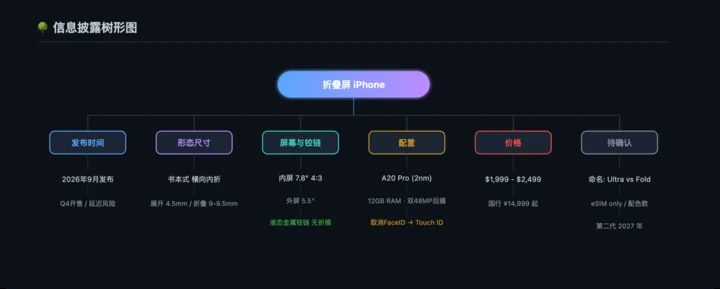 用161个RSS订阅源训练AI主编 自动筛选每日科技要闻 10 a629469d75f0c7b01a10c04a7db7cbe8ef200bb2ce23375c9d57ef54335fa676 article