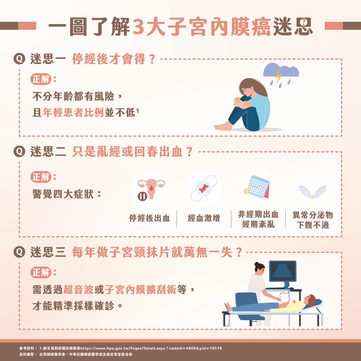 少量出血无妨?子宫颈抹片就够?停经后才会得?医师解析子宫内膜癌 3 迷思 1 a6800f51c71386be8effe13db8441d28449100c35a3b5c947654e932a933f437 article