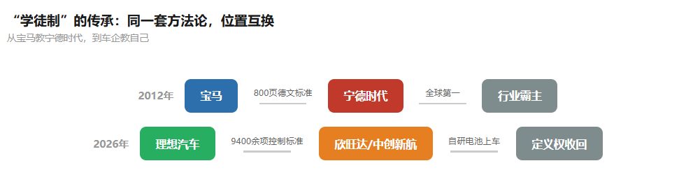 车企扎堆自研电池 宁德时代股价创近一年新低 4 a71f4b9ca746eb239209331d0763f7e43acebfd985db0ad1cd1bfbfccf5f2d9a article