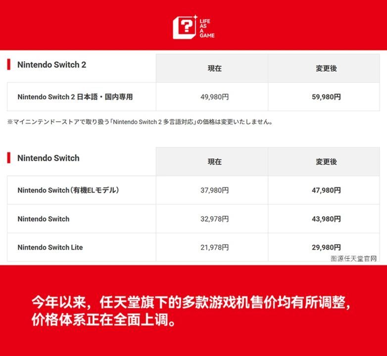 游戏主机进入“反降价周期”:任天堂、索尼、微软集体涨价 3 a7b823fb8ee36deed8b3d14c99b32f8ff0c952e5614c01468d202138ea2e27ed article