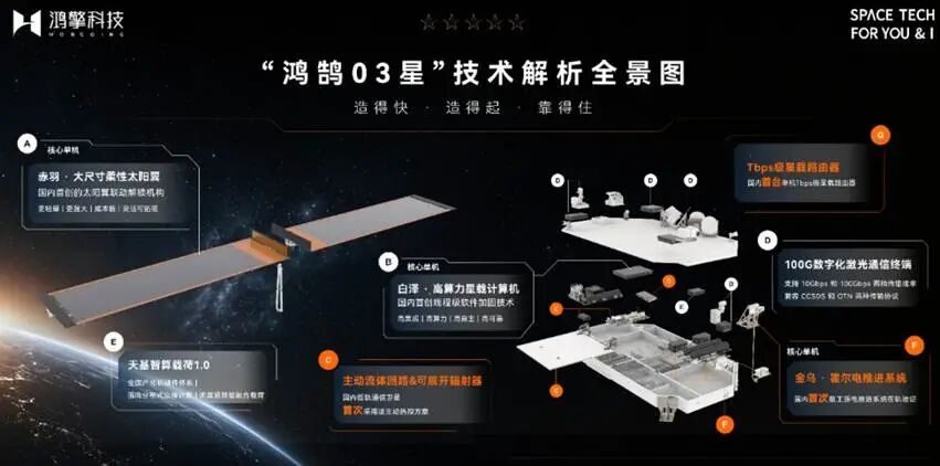 朱雀三号入轨回收成中国首例 马斯克称五年或超猎鹰9 3 a995a798b9fcf1e29064a47ca1f8788c3dbf1c86fcd924bdff26d14c5c21558f article