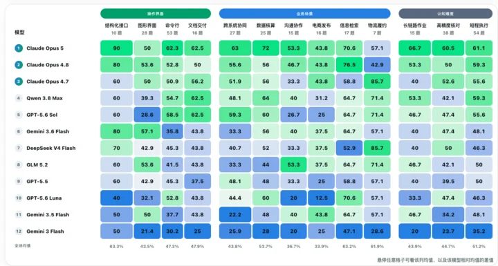 电商AI测评全部不及格 最高分仅56.1分 2 aa1ad4a4ebd692e63a58e675e04f84dd121a5dd4ec09eed2b95b8a243f5ff27a article