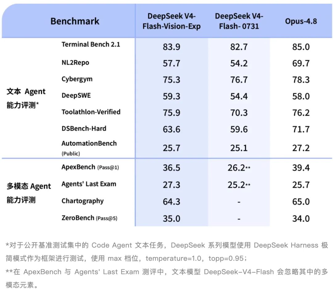 DeepSeek多模态上新 用它给爆火《牛来》做AI重制版 2 aaf8528b9584e9c61ee0b0ac3daf230e23abccce5041a7340bd50d525ba83b42 article