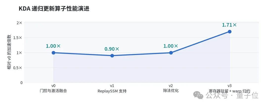 智谱GLM系统自我优化 两周吞吐提升3.2倍 4 ac080e0fb32c3769d8392d642ee1f23d47ab619e7eefa246159d335e14fb06e9 article
