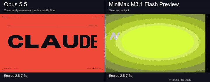 MiniMax M3.1 Flash 对标 Opus 5.5 前端创作实测 4 Image