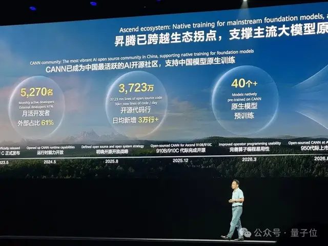 华为昇腾960超节点曝光:4096卡集群 MFU提升2.75倍 6 ad42424bf157b54e3326aed92f723164a10604fbd9374d3236ff6ad333a307f9 article