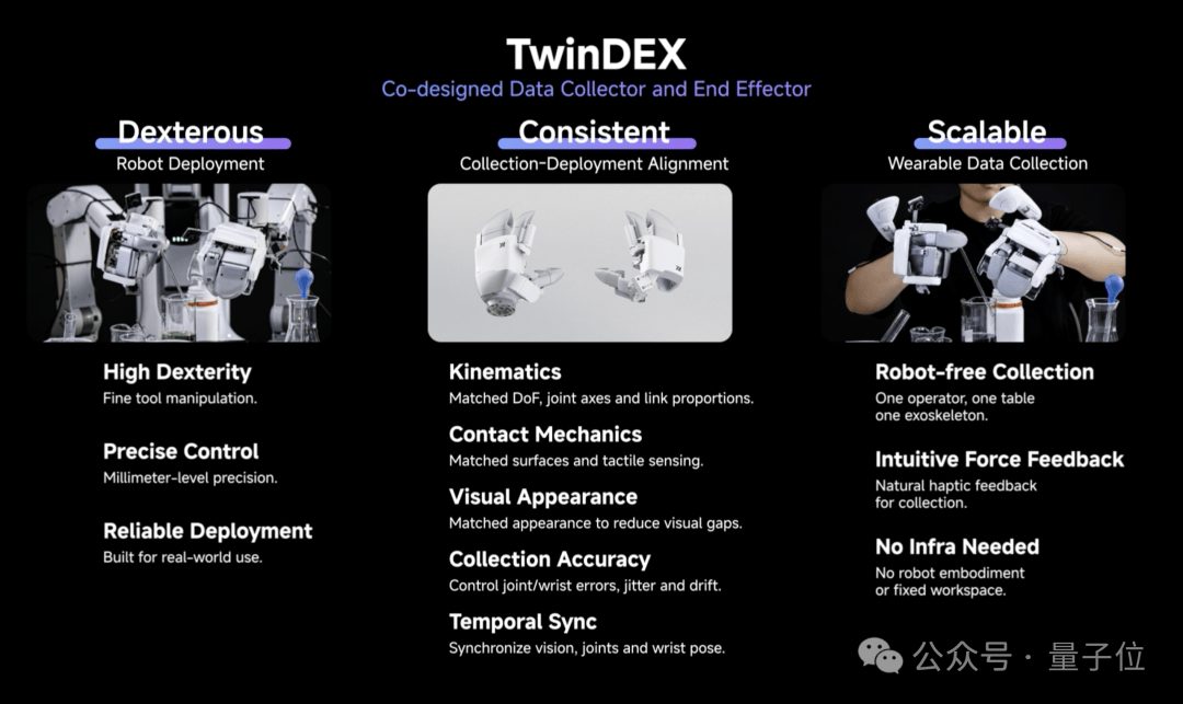 自变量发布灵巧手系统TwinDex 无需真机遥操数据 9 add605e5d197d67313411b3578486d03802c9b7ec8bfa8b69accf75c6ec62050 article