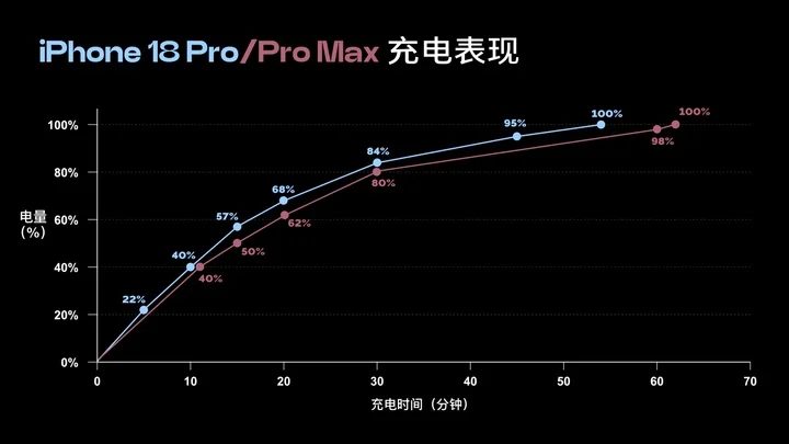 iPhone 18评测:折叠屏首发苹果Duo 磨砂屏解决折痕难题 37 adf47cb2693b2cf81135c584e30c831e3d77b849f95cff3bc5d0a818bf15f8b2 article