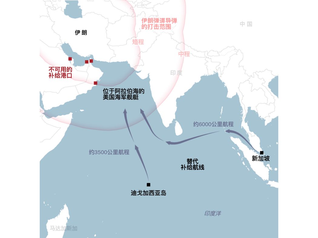 注：航程距离为大致数值。