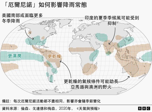 地图：厄尔尼诺如何影响降雨常态