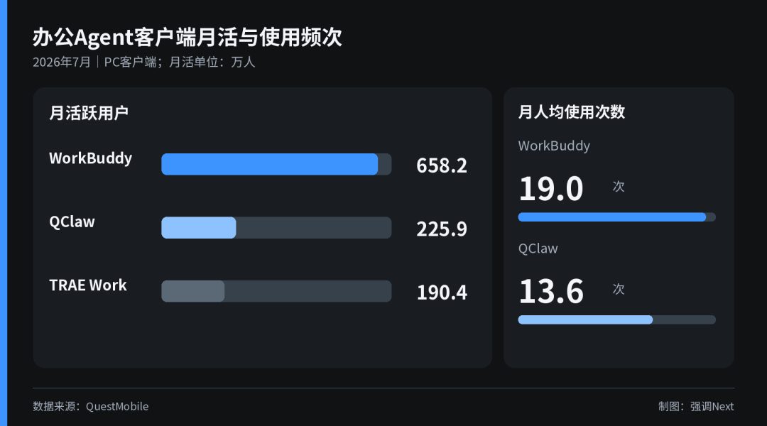 飞书阿里腾讯抢办公Agent 拼的是隐性工作经验 2 af9ff3ab3491a3fc07cb5d08595295315304da635b0cb204683a3cf4667ebaaa article